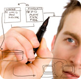 Web Design and Website Development