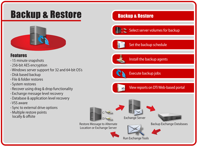 NDR-backup and restore - 15 Minute Snapshots, 256-bit AES Encryption, 32 and 64 bit Windows Server Support, Disk Based Backup, Offsite Storage, File and Folder Restores, System Restores, Drag and Drop Recovery, Database and Application Recovery, Multiple Off-Site and On-Site Restore Points.