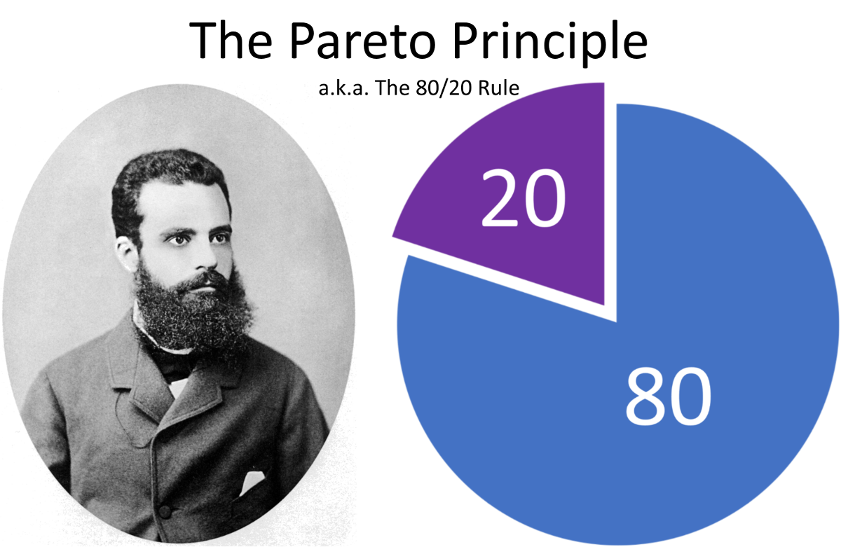 Pareto Principle