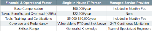 Total Cost