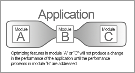 application diagram