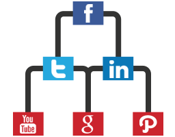 Directive  Services Social​ Media Rig